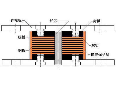 大新县抗震支座施工-普通板式橡胶支座厂家